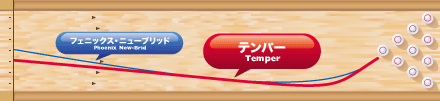 {[̋OrB