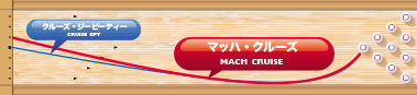 軌道