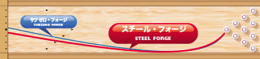 軌道