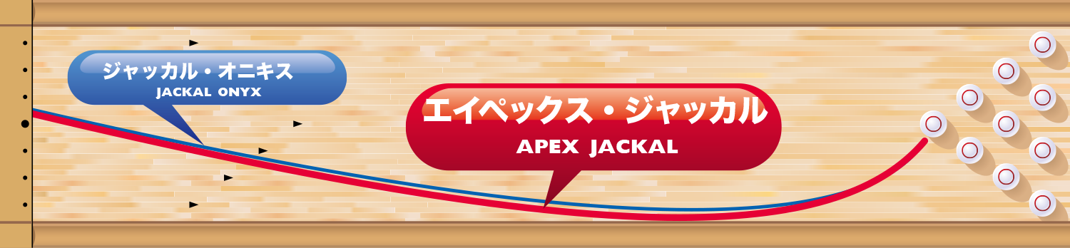 APEX JACKAL | 株式会社アメリカンボウリングサービス