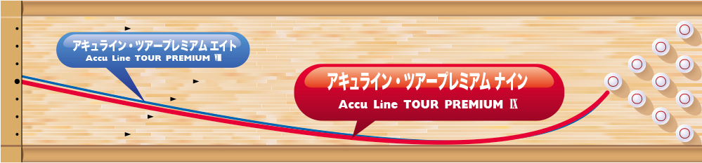 Accu Line TOUR PREMIUM Ⅸ | 株式会社アメリカンボウリングサービス