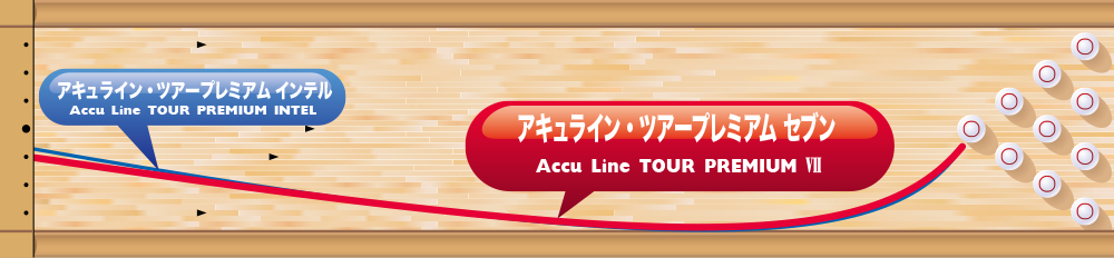 Accu Line TOUR PREMIUM Ⅶ | 株式会社アメリカンボウリングサービス