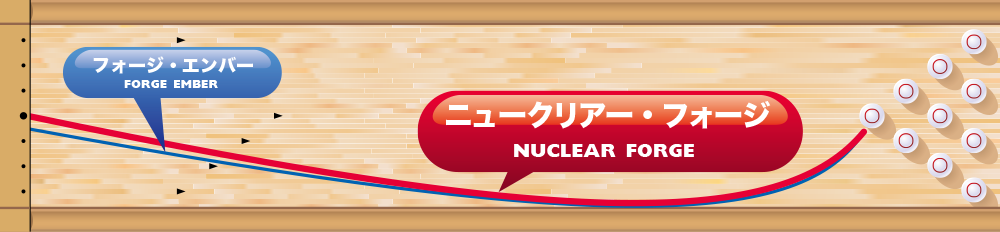 NUCLEAR FORGE | 株式会社アメリカンボウリングサービス