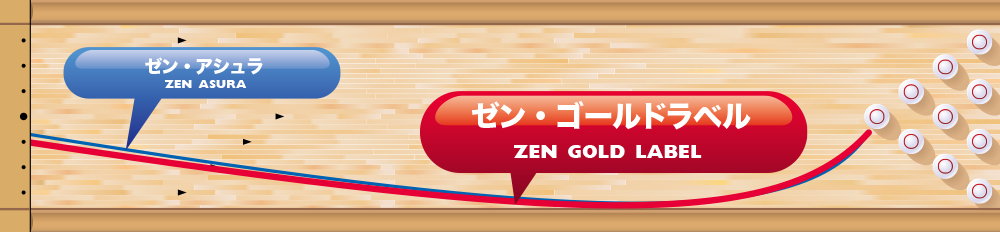 ZEN GOLD LABEL | 株式会社アメリカンボウリングサービス