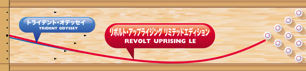 REVOLT UPRISING LE | 株式会社アメリカンボウリングサービス